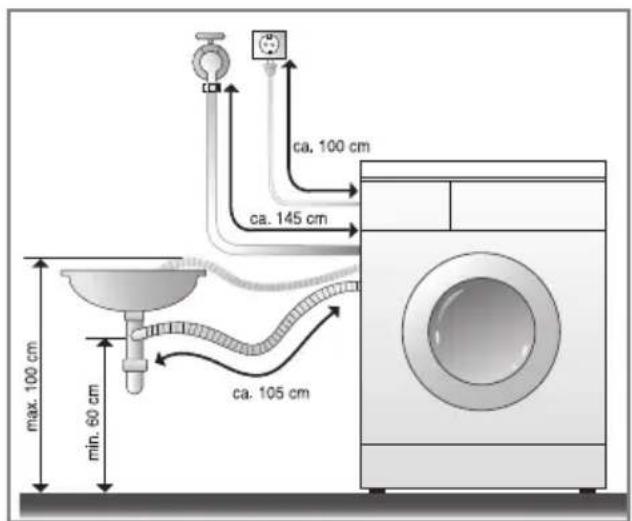 LG F1019TD - ■ Anschluss des Ablaufschlauchs - 1
