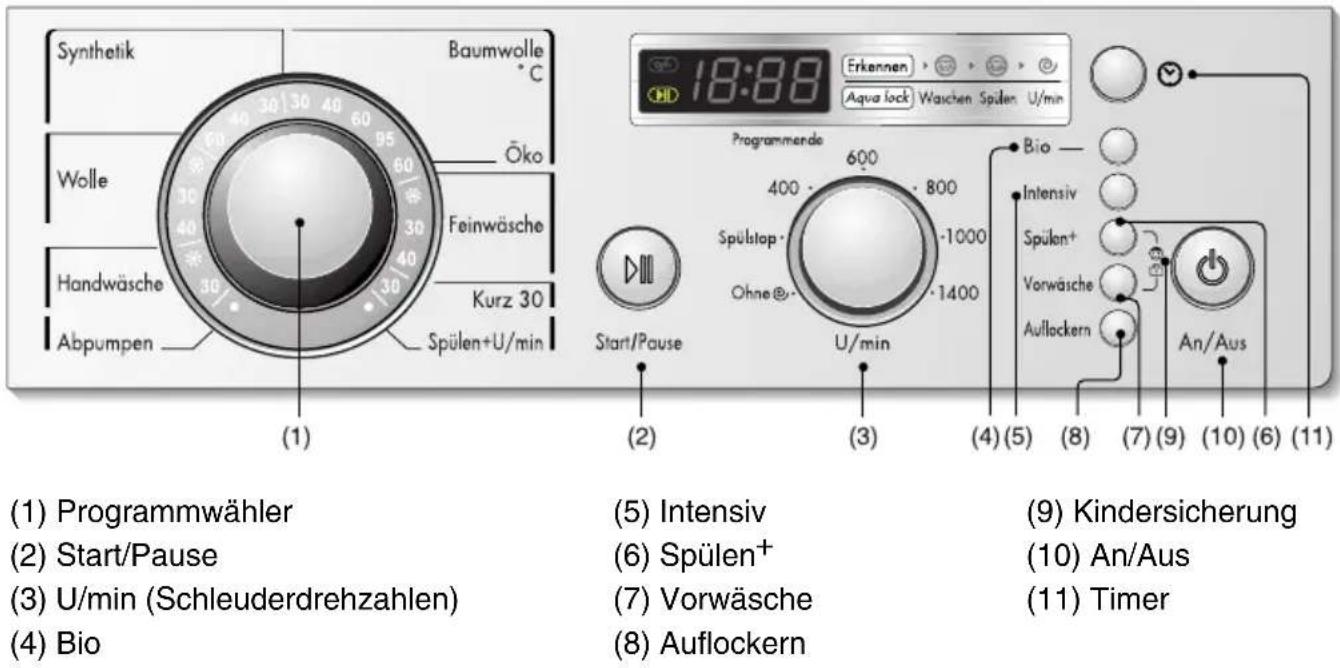 LG WD-14360 - edienung - 1