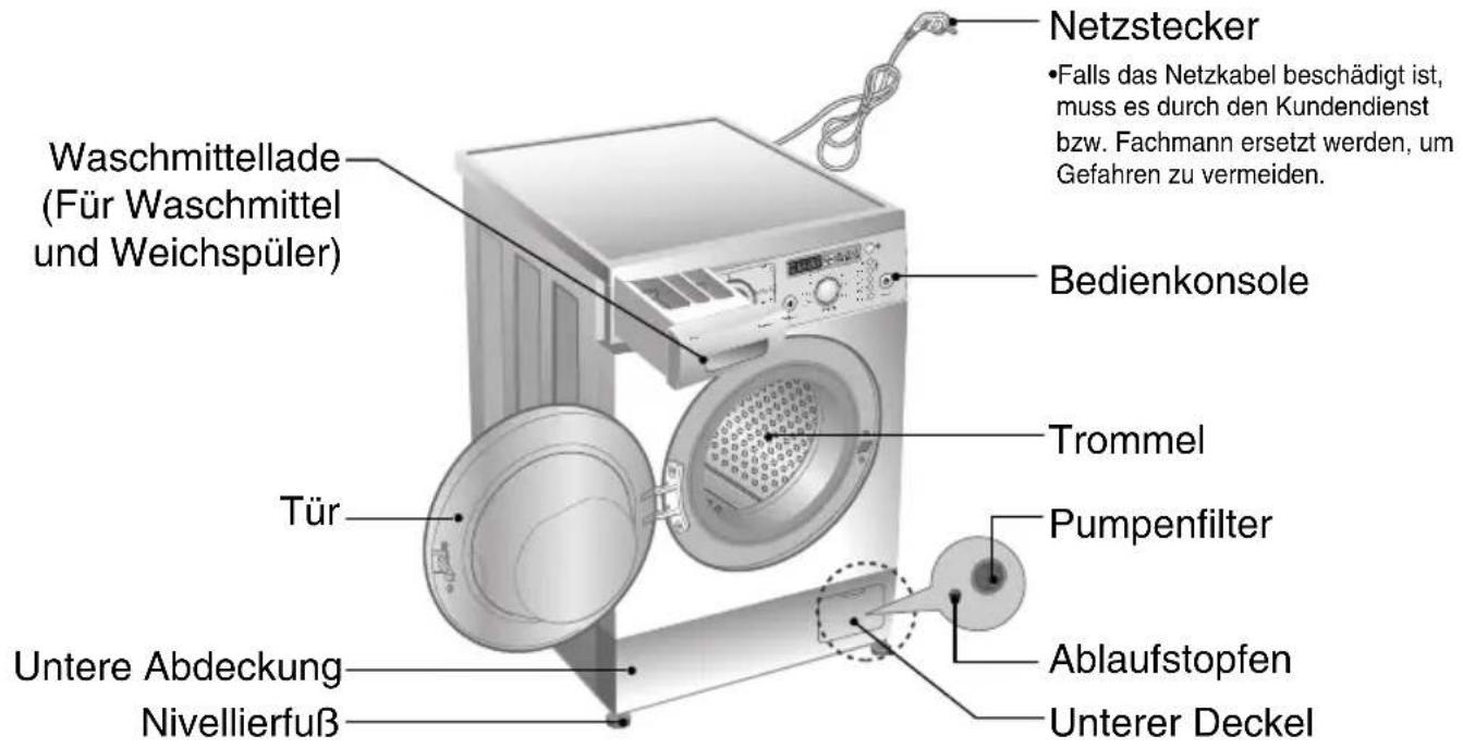 LG WD-14360 - echnische Daten - 1