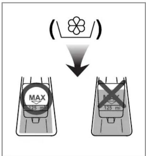 ( ) MAX 125 ml MAX 125 ml