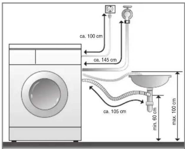 ca. 100 cm ca. 145 cm ca. 105 cm min. 60 cm max. 100 cm