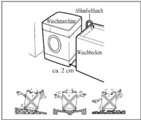 Ablaufschlauch Waschmaschine Waschbecken ca. 2 cm