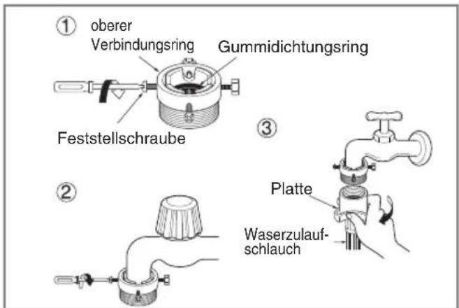 ① oberer Verbindungsring Gummidichtungsring Feststellschraube ② Platte Waserzulauf- schlauch ③