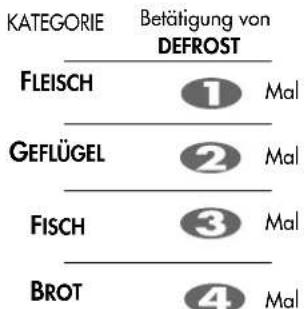 LG MS235 - Automatisches Auftauen - 2