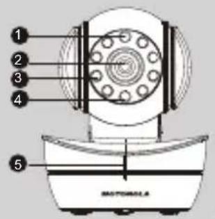 1 2 3 4 5 MOTOROLA
