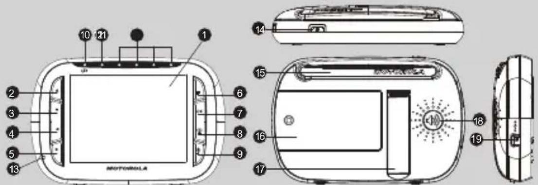 10 121 1 2 3 4 5 13 6 7 8 9 14 15 16 17 18 19 MOTOROLA