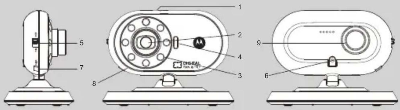 MOTOROLA MBP27T-2 - Übersicht über das Babygerät - 1