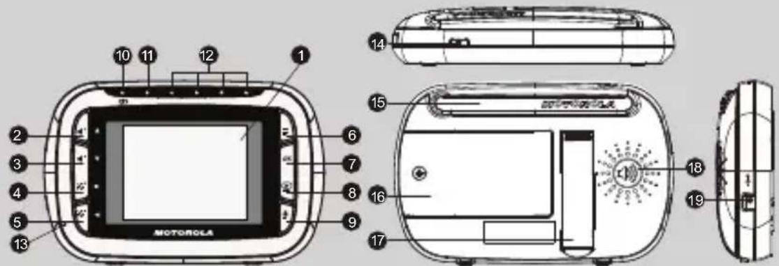 1 2 3 4 5 10 11 12 1 6 7 8 9 13 14 15 16 17 18 19 MOTOROLA
