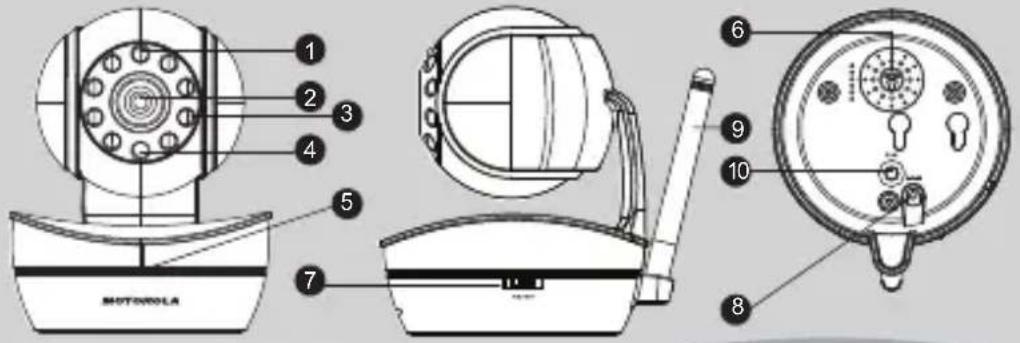 1 2 3 4 5 7 MOTOROLA 6 9 10 8