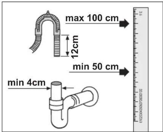 max 100 cm 12cm min 50 cm min 4cm