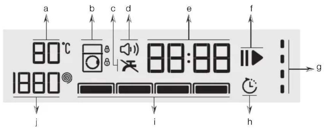 a 80°C 1880° j b c d e 88:88 i h f g