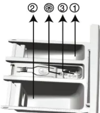 GRUNDIG GWN48430CX - Waschmittelschublade - 1