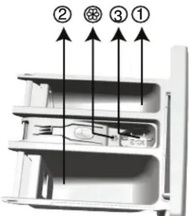 GRUNDIG GWN 58482 C - Waschmittelschublade - 1