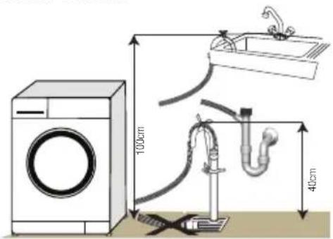 GRUNDIG GWN 58482 C - Wasserablauf anschließen - 2