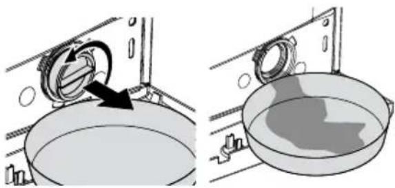 GRUNDIG GWN 58474 C - Wasser bei Geräten ohne Notfall-Ablaufschlauch ablassen: - 1