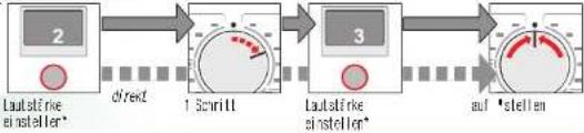 BOSCH WAE283V4 - Individuelle Einstellungen - 3