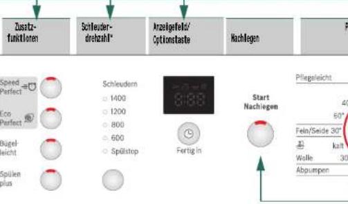 Zusatz- funktionen Schleuder- drehzahl* AnzeigeFalls/ Optionstaste Nachlegen Speed Perfect Scheudern 1400 1200 800 600 Spülstop Start Nachlegen Pflegeisicht 40 60° Feln/Seide 30° kath Wolle 30 Abpumpen