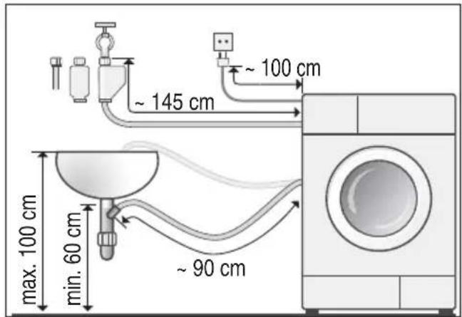 ~ 145 cm ~ 100 cm max. 100 cm min. 60 cm ~ 90 cm