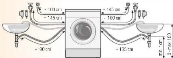 ~ 100 cm ~ 145 cm ~ 90 cm ~ 135 cm ~ 145 cm ~ 100 cm min - cm 0 - max 100