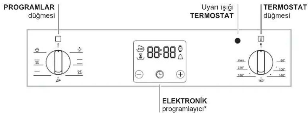 PROGRAMLAR düğmesi Uyarı ışığı TERMOSTAT TERMOSTAT düğmesi 80:80 ELEKTRONİK programlayıcı*