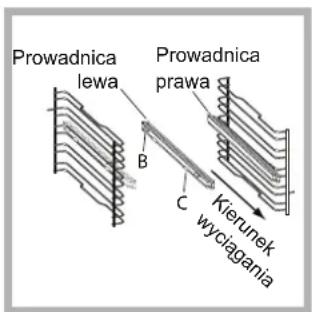 Prowadnica lewa B C Prowadnica prawa Kierunek wyciagania