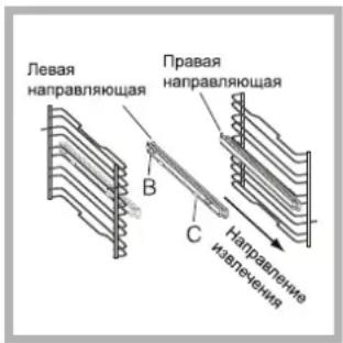 Левая направляющая Правая направляющая B C Направление извлечения