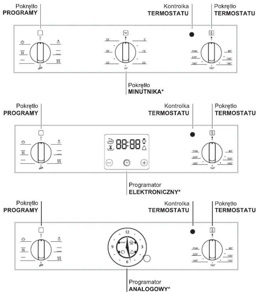 Pokrętło PROGRAMY Kontrolka TERMOSTATU Pokrętło TERMOSTATU Pokrętło MINUTNIKA* Pokrętło PROGRAMY Kontrolka TERMOSTATU Pokrętło TERMOSTATU Programator ELEKTRONICZNY* Pokrętło PROGRAMY Kontrolka TERMOSTATU Pokrętło TERMOSTATU Programator ANALOGOWY*