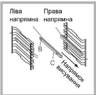 Ліва напрямна Права напрямна B C Напрямок висування