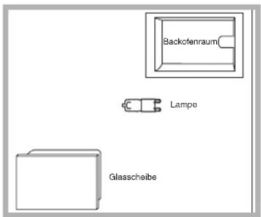 Backofenraum Lampe Glasscheibe