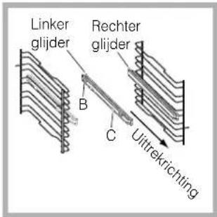 Linker glijder Rechter glijder B C Uitrekrichting