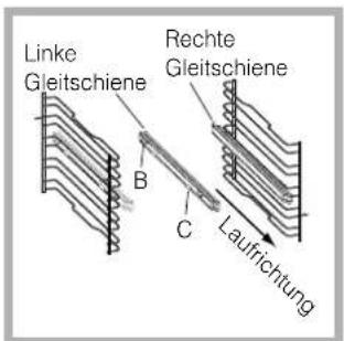 Linke Gleitschiene Rechte Gleitschiene B C Laufrichtung