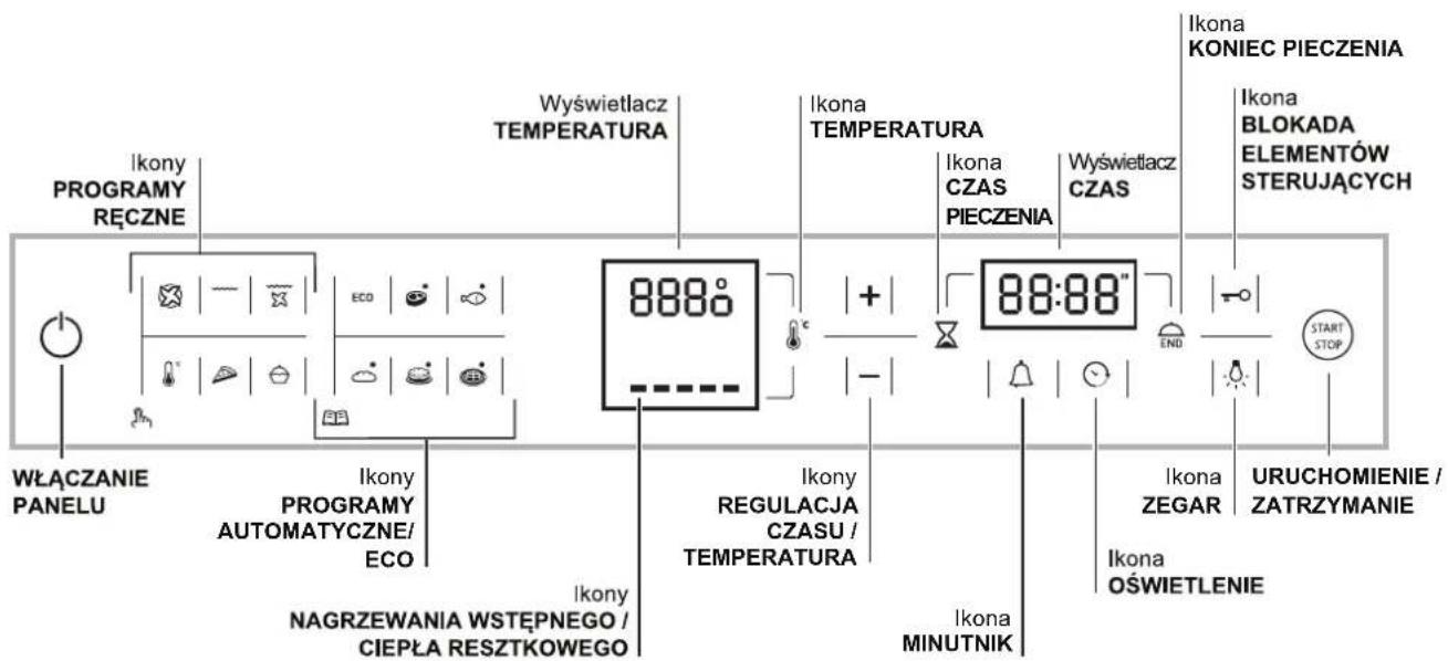 WŁĄCZANIE PANELU Ikony PROGRAMY AUTOMATYCZNE/ ECO NAGRZEWANIA WSTĘPNEGO / CIEPŁA RESZTKOWEGO Ikony ECON Wyswietlacz TEMPERATURA 888° Ikony REGULACJA CZASU / TEMPERATURA Ikony MINUTNIK Ikona ZEGAR Ikona OŚWIETLENIE 88:88" Wyświetlacz CZAS Ikona KONIEC PIECZENIA IKona BLOKADA ELEMENTÓW STERUJĄCYCH IKona ZEGAR URUCHOMIENIE / ZATRZYMANIE IKona ZEGAR IKona OŚWIETLENIE Start STOP