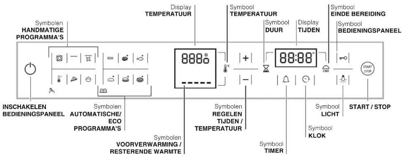 Symbolen HANDMATIGE PROGRAMMA'S Display TEMPERATUUR Symbool TEMPERATUUR Symbool DUUR Display TIJDEN Symbool EINDE BEREIDING Symbool BEDIENINGSPANEL 888° 88:88" INSCHAKELEN BEDIENINGSPANEL Symbolen AUTOMATISCHE/ ECO PROGRAMMA'S Symbolen REGELEN TIJDEN / TEMPERATUUR Symbolen VOORVERWARMING / RESTERENDE WARMTE Symbol timer Symbool KLOK Symbool LICHT START / STOP START / STOP