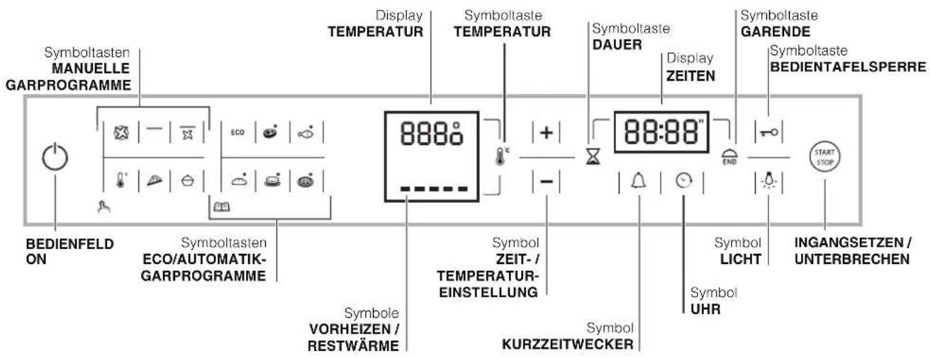 Symboltasten MANUELLE GARPROGRAMME Display TEMPERATUR Symboltaste TEMPERATUR Symboltaste DAUER Display ZEITEN Symboltaste GARENDE Symboltaste BEDIENTAFELSPERRE 888:00" 88:00" END START STOP BEDIENFELD ON Symboltasten ECO/AUTOMATIK- GARPROGRAMME Symbol ZEIT-/ TEMPERATUR- EINSTELLUNG Symbol VORHEIZEN / RESTWÄRME KURZZEITWECKER Symbol LIGHT Symbol UHR INGANGSETZEN / UNTERBRECHEN