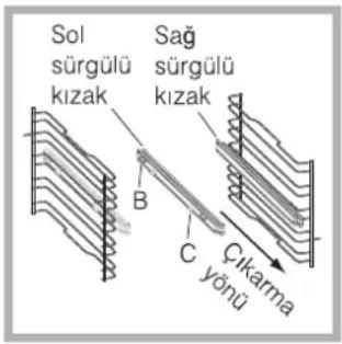Sol sürgülü kızak Sağ sürgülü kızak B C Çıkarma yönü