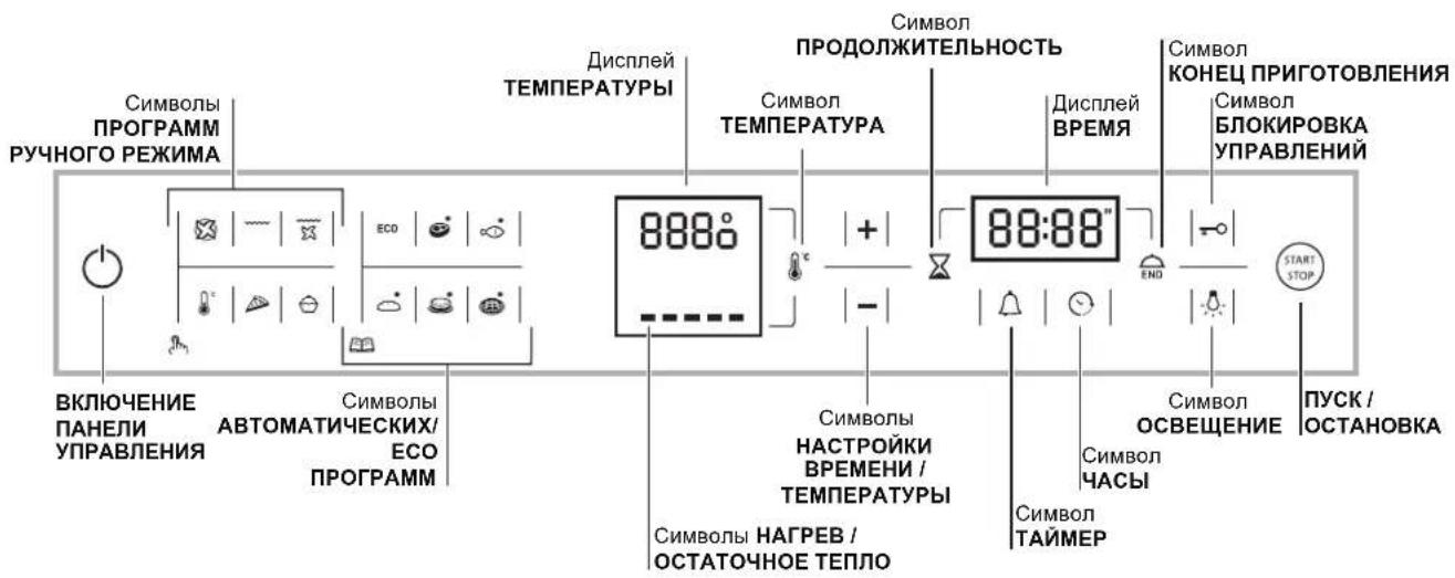 Символы ПРОГРАММ РУЧНОГО РЕЖИМА ВКЛЮЧЕНИЕ ПАНЕЛИ УПРАВЛЕНИЯ Символы АВТОМАТИЧЕСКИХ/ ЕСО ПРОГРАММ Дисплей ТЕМПЕРАТУРЫ 888:0 Символ ТЕМПЕРАТУРА Символ ПРОДОЛЖИТЕЛЬНОСТЬ 88:88" Символ КОНЕЦ ПРИГОТОВЛЕНИЯ Символ БЛОКИРОВКА УПРАВЛЕНИЯ Символ ОСВЕЩЕНИЕ ПУСК / ОСТАНОВКА Символы НАГРЕВ / ОСТАТОЧНОЕ ТЕПЛО Символ ЧАСЫ Символ ТАЙМЕР