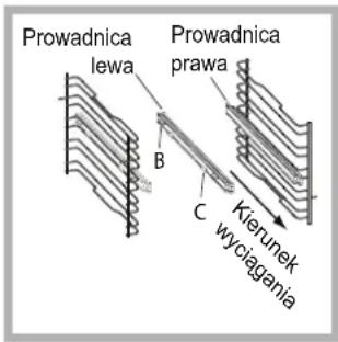 Prowadnica lewa Prowadnica prawa B C Kierunek wyciagania