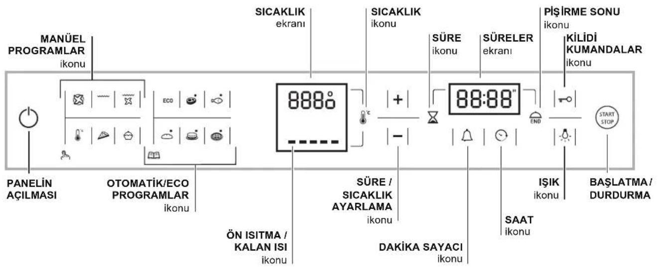MANÜEL PROGRAMLAR ikonu SICAKLIK ekranı SICAKLIK ikonu SÜRE ikonu SÜRELER ekranı PIŞİRME SONU ikonu KİLİDİ KUMANDALAR ikonu PANELİN AÇILMASI OTOMATİK/ECO PROGRAMLAR ikonu 8880° 88:88" END START STOP SÜRE / SICAKLIK AYARLAMA ikonu ÖN ISITMA / KALAN ISI ikonu DAKİKA SAYACI ikonu SÄAT ikonu İŞİK ikonu BAŞLATMA / DURDURMA
