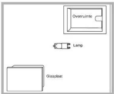 Ovenrulimte Lamp Glasplaat