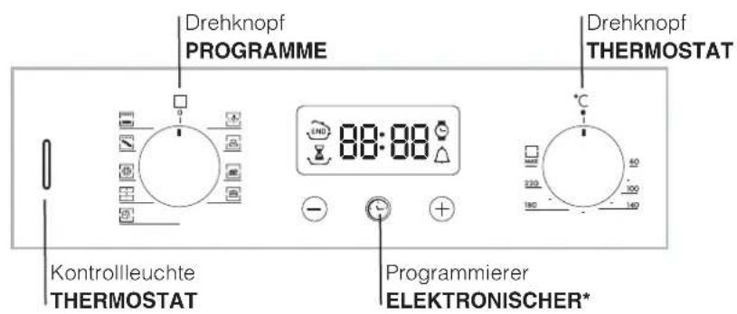 Drehknopf PROGRAMME Drehknopf THERMOSTAT 88:88 Kontrollleuchte THERMOSTAT Programmierer ELEKTRONISCHER* 220 180 40 100 160