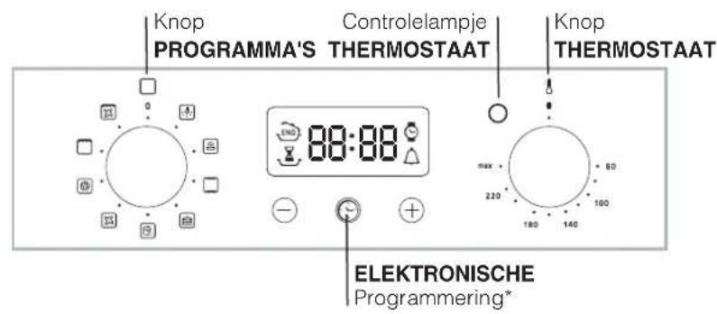 Knop PROGRAMMA'S THERMOSTAAT Controlelampje Knop THERMOSTAAT 00:00 ELEKTRONISCHE Programmering* max + 220 60 180 140 100