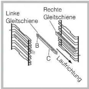 Linke Gleitschiene Rechte Gleitschiene B C Laufrichtung