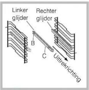 Linker glijder Rechter glijder B C Uittrekrichting