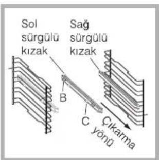 Sol sürgülü kızak Sağ sürgülü kızak B C ykama yönü