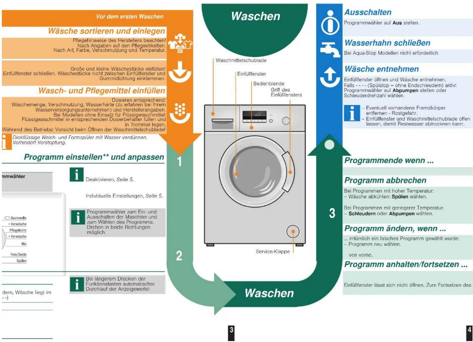 BOSCH WAB28280 - Wasserhahn öffnen - 8