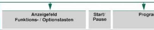 BOSCH WAB28280 - Wasserhahn öffnen - 4