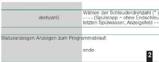 drehzahl) Wählen der Schleuderdrehzahl (*j ---- (Spülstopp - ohne Endschleu letzten Spülwasser, Anzeigefeld -- Statusanzeigen Anzeigen zum Programmablauf: ende 2
