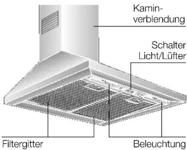 BOSCH DKE625E - Gerätebeschreibung - 1