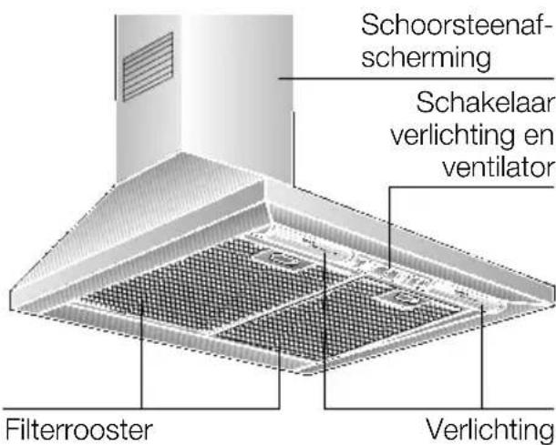 Schoorsteenaf- scherming Schakelaar verlichting en ventilator Filterrooster Verlichting