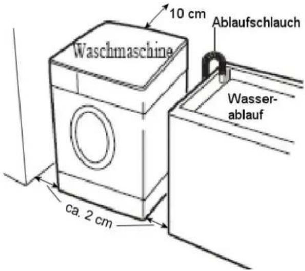 10 cm Waschmaschine Ablaufschlauch Wasser- ablauf ca. 2 cm